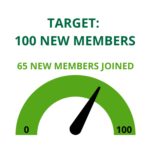 100 New Members Target Totaliser (1)-1