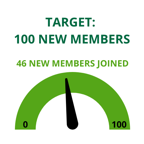 100 New Members Target Totaliser (2)