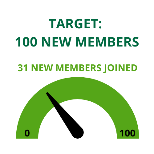 100 New Members Target Totaliser-1