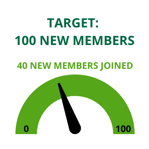 100 New Members Target Totaliser-2
