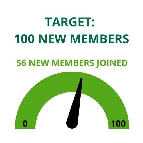 100 New Members Target Totaliser-3