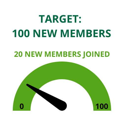 100 New Members Target Totaliser