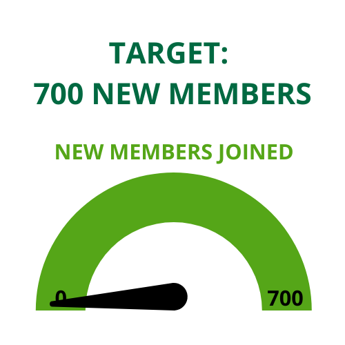 700 New Members Target Totaliser (1)